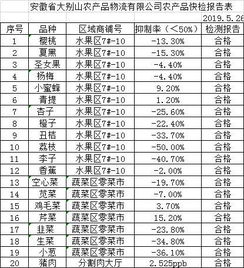 西商早班车 2019年5月27日