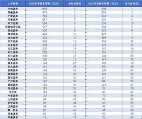 安信证券是正归的证券公司吗