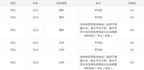 河北二本分数线(2021年河北高考分数线一本和二本分数线多少)