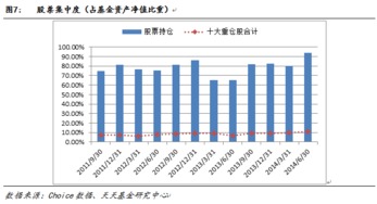 大摩多因子策略基金购买的手续费是多少