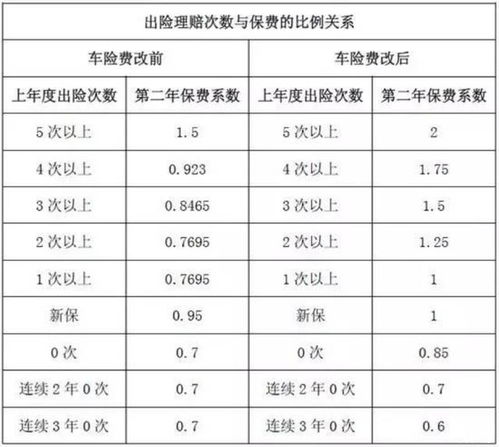 2022年汽车保险保费新规(汽车保险新规图片查询)