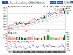 公司要上新三板股份是拿出来还是继续放在公司里请指点