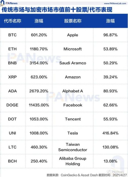 只持BTC、BNB,btc(-3)可以长期持有吗