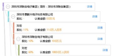 深圳市深联创电子有限公司怎么样？