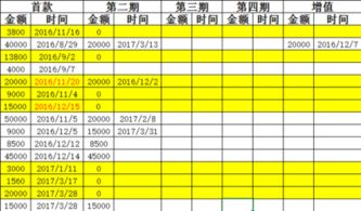 在excel中如何用函数求当某一列的指定年份和月份,另一列的数据相加 