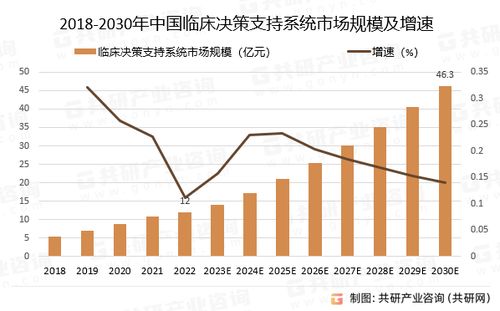 查重系统的发展趋势