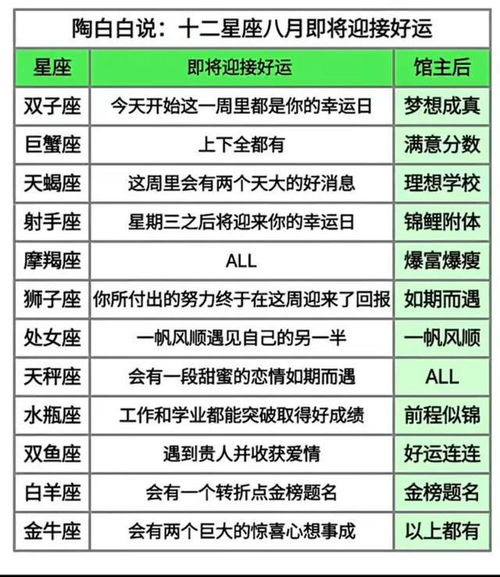 十二星座八月份即将迎接好运 给12星座的9条建议