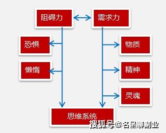 普通人创业的可行性方案模板