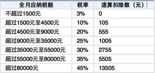 1次性发放目标奖如何缴税