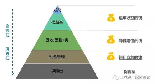 如何比较相同质量的食品完全被氧化，耗氧量的多少？