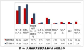 炒股中什么叫1:4杠杆