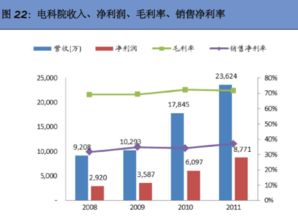 请问 电科院下属的科东公司 怎么样？ 福利如何？希望能回答的具体一下