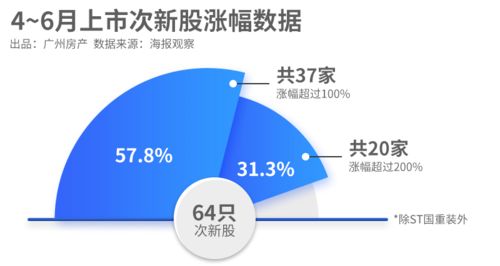 威海做原始股投资哪家最好？