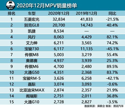 2022年12月汽车销量榜排名