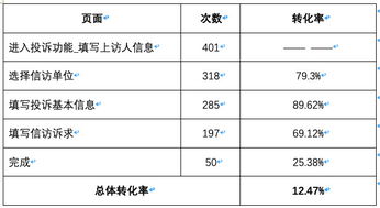 案例拆解 数据分析如何有效驱动产品迭代