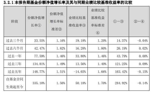 基金净值是怎么算的？从1开始吗。