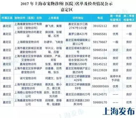 拒绝黑诊所 上海官方发布最全的宠物诊所名单 