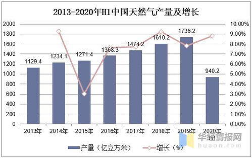 从事天然气行业怎么才能混好？