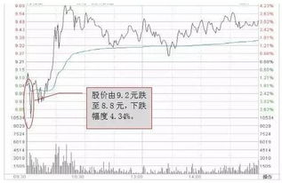 在股票5档交易中，为什么只有卖1有很多人卖，卖二卖三都只有1个人，买的人有很多