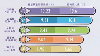 佛山2018阅读大数据公布 这三个星座最爱读书