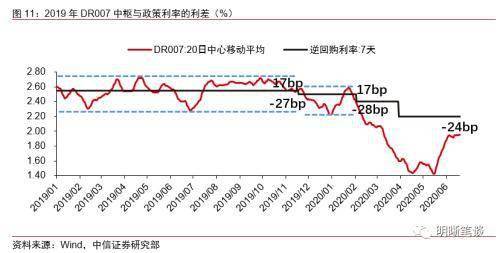 麻烦问一下，中信证券融资利率0.082，1年365天随借随还，借了40万，借了1