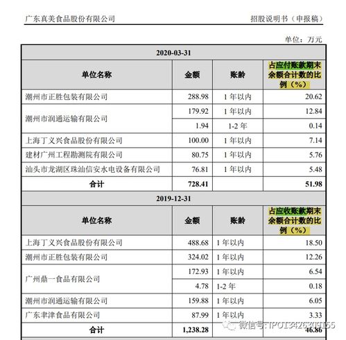 招股书里列示的董监高最近一年的薪酬是什么口径