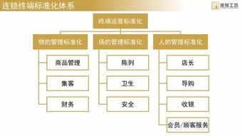 农村开超市连锁案例范文,农村连锁超市配送原理？