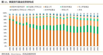 华夏货币基金哪一支基金收益比较高