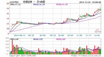 我手里还持有宏源证券股票怎么办