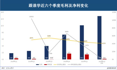 1万元抄股票一年能赚多少钱不亏损的情况下