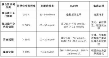 为什么药用炭能够延缓肾功能不全的进程(药用炭片吸附肌酐尿酸等有毒物质)