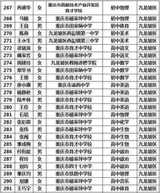 重庆第九批中小学市级骨干教师名单公布 我县4名教师榜上有名 