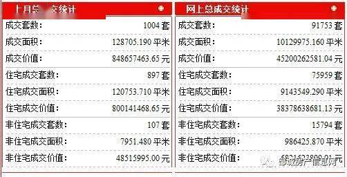 12522元 平 邹城7月楼盘销售排行榜最高 看看哪个小区的好
