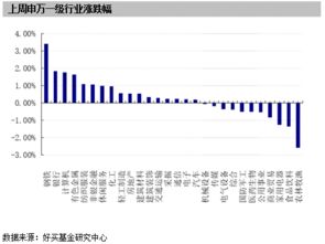 股票型基金可分几种。。。。？哪种更好。