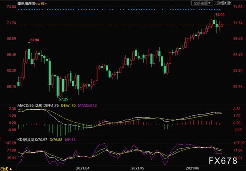 金融与新科技的翅膀：高频交易效应深度解读