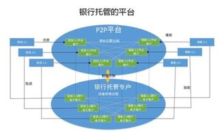 可以在一个平台开设2个账户吗？