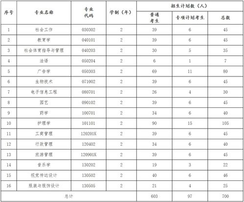 江汉大学专升本自考专业,江汉大学专升本艺术类的专业接受考生跨专业报考吗？(图3)