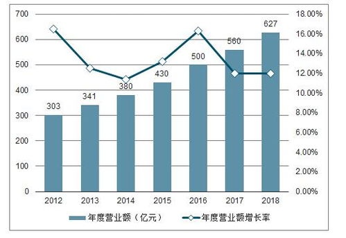 中国广告行业市场规模 未来发展趋势及影响广告行业发展的主要因素分析