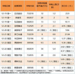 中了新股每个账户有限额.怎么能提高新股中签数量