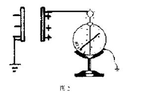 【关于静电计的原理】