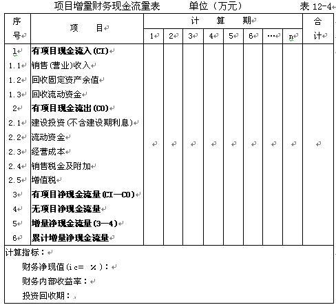 现金流量的定义