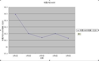 问一下：中小板ETF 和 沪深300 有啥区别呢？