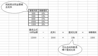 建设机械提成大概多少点？