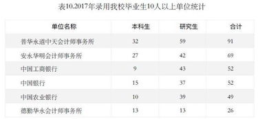 两财一贸的研究生有多难考 有专业报录比近50 1