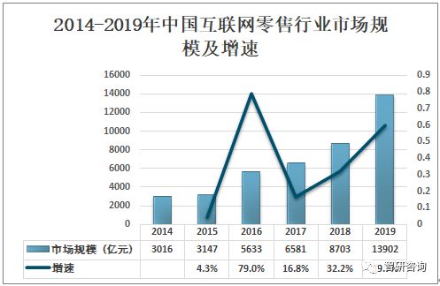 以现在的趋势来看 未来的几年中经营哪些项目会有利可图