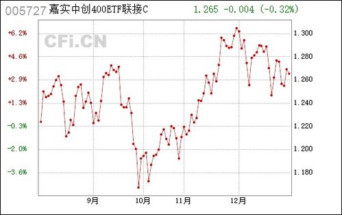 嘉实400etf中创联接是什么意思