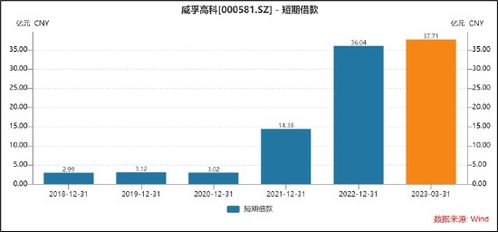 威孚高科暴雷背后 国有资产疑遭内部人掏空 业绩乏力与利润挂钩的激励条件 