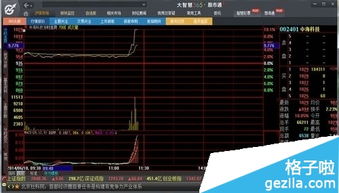 怎么把大智慧软件上的K线数据导出来 在哪里、、步骤求、、、