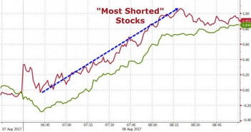 美国股票多少起买