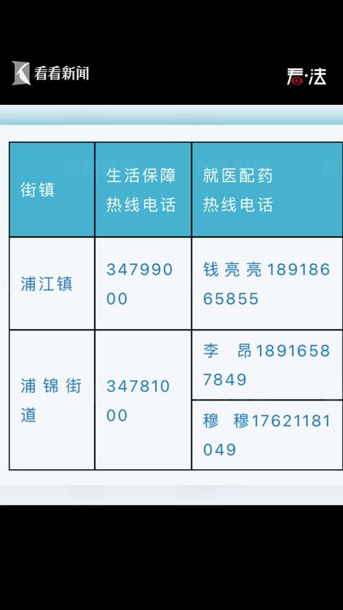 上海第一批封控区域居民服务热线电话看这里 